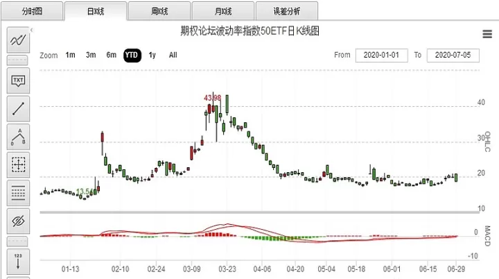 期货组合的波动率(期货的波动率由什么决定)