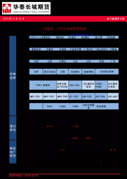 动力煤连续期货(动力煤期货继续交易)