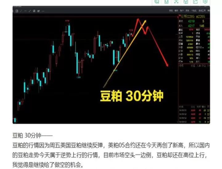 期货做空参照哪根均线(期货做空的单从哪里来)