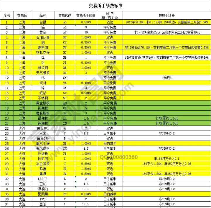 怎么样去了解期货(怎么样去了解期货市场)