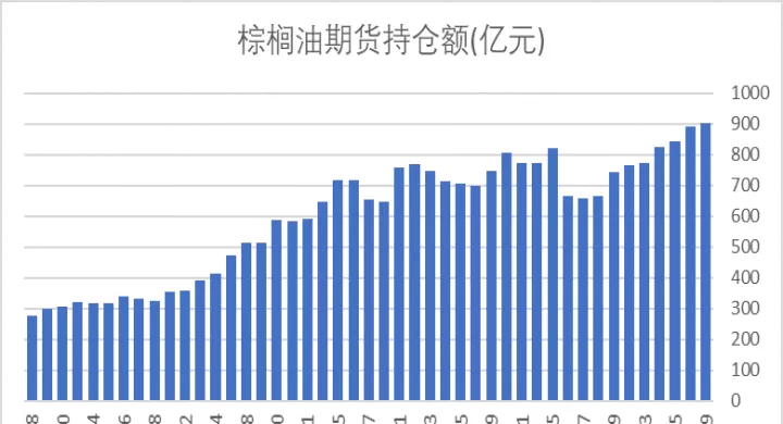 棕榈有期货行情(棕榈油期货行情今日实时)