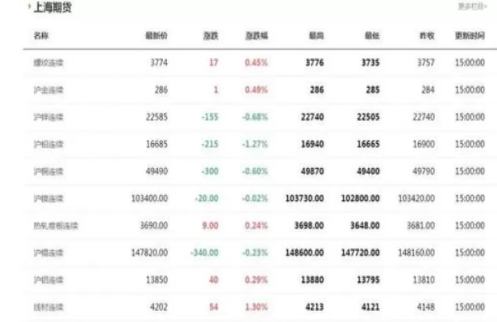 期货的特点和分类(期货的分类和特点)