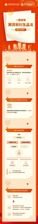 期货市场属于衍生品(期货市场衍生品是什么)