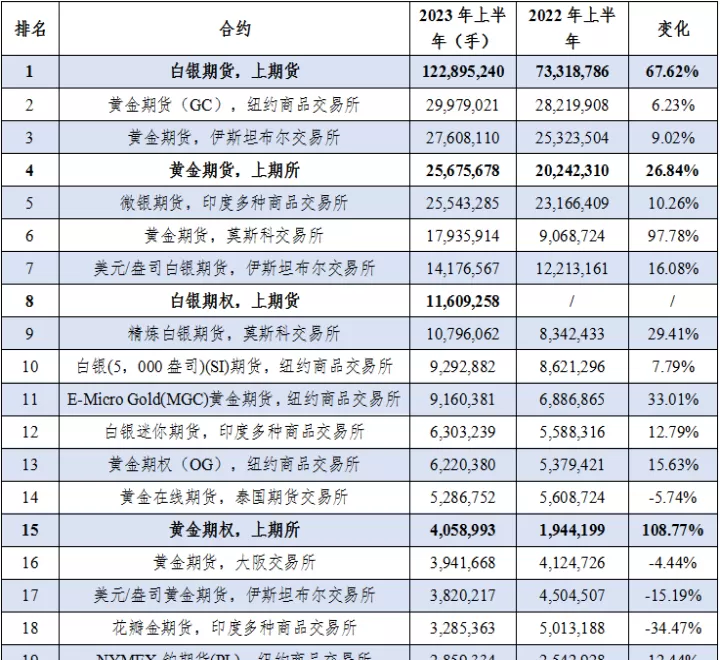 期货市场全天成交量排名(期货市场单日总成交量)