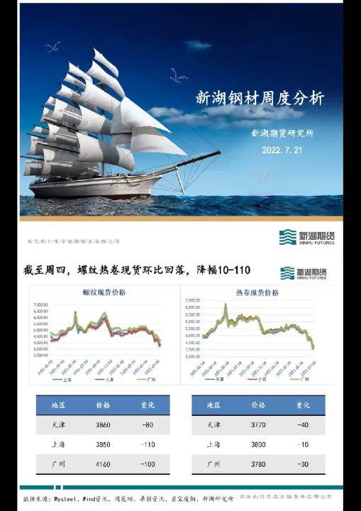 国际商品期货行情网页版(国际商品期货基本面分析)