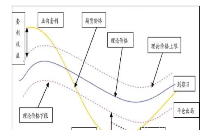股指期货成功率怎么提高(股指期货怎么算)