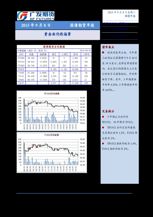 期货资金转移有没有痕迹(期货里可用资金突然变少了)
