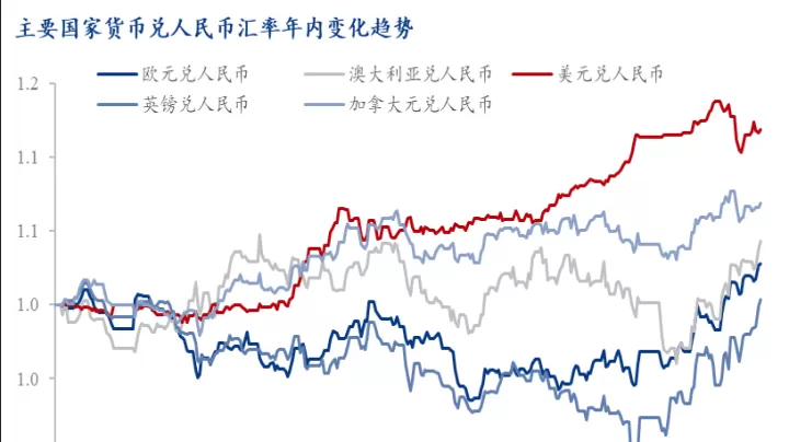 汇率对农产品期货的影响(汇率对农产品期货的影响分析)