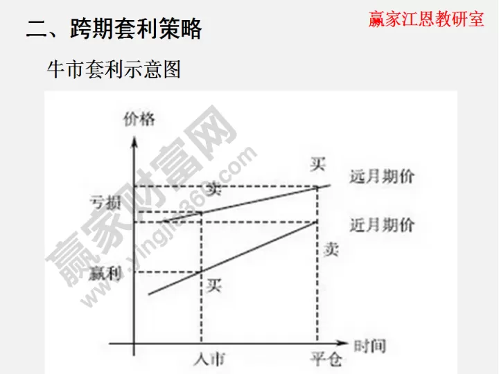 期货sp指标的口诀(期货里sp是啥指标)