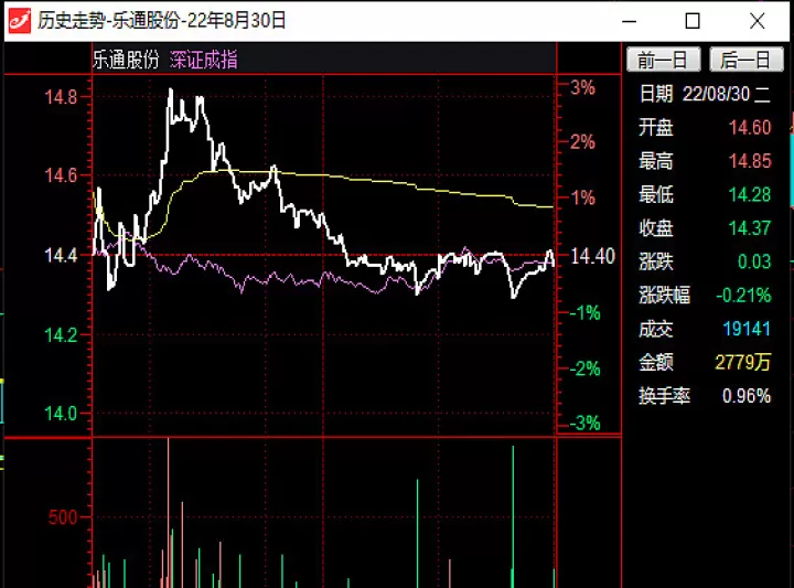 期货怎么看历史行情(如何看期货以前当日走势)