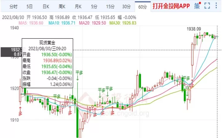 上海期交所黄金期货周四收盘走低(黄金国际期货交易市场行情最新)