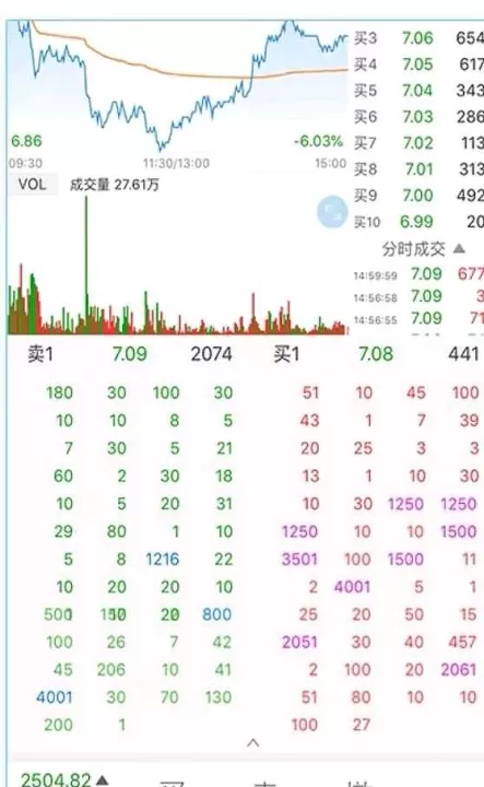 期货里面挂单中的连续追(期货挂单大单优先吗)