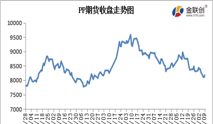 塑料期货交易费(塑料期货价格行情)