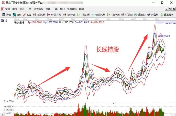 期货交易短线是多久(期货短线看什么指标)