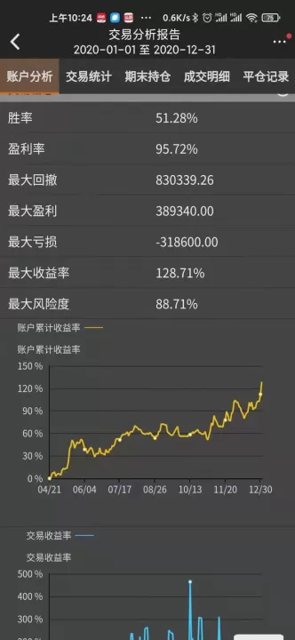 做期货要选成交量(做期货要选成交量还是交易)