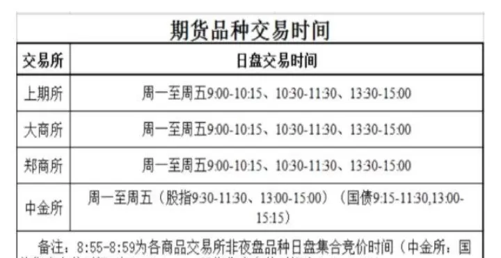 期货恒生交割时间(期货恒生交割时间是几点)