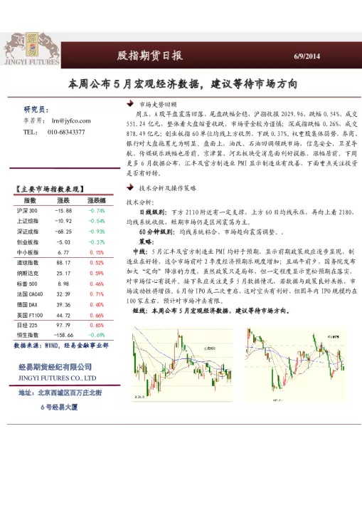 if1801股指期货(if2107股指期货)