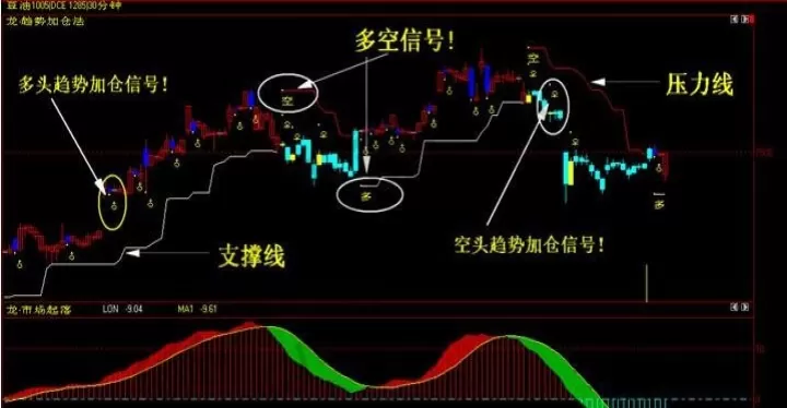 期货交易离场时机是什么(期货交易时机选择豆瓣)