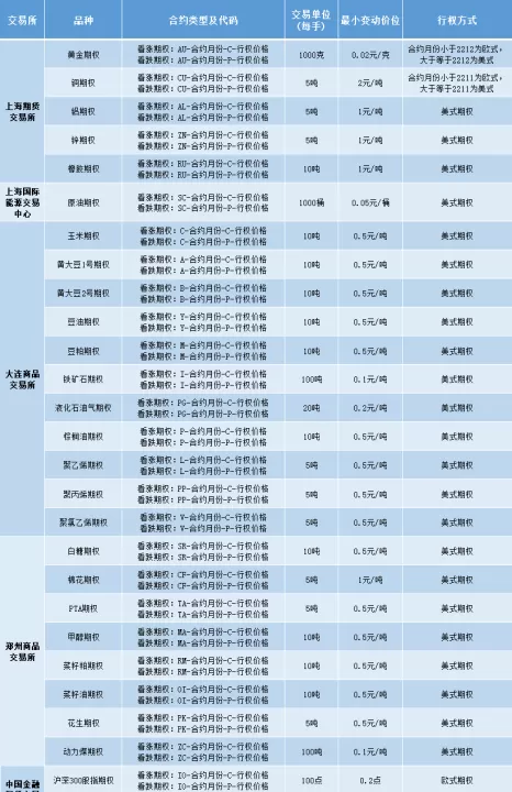 50个商品期货品种(商品期货品种分类)