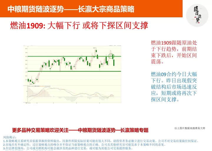 期货交易策略简单(期货交易策略怎么样)