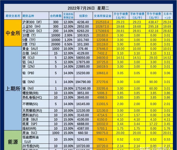期货出入金结算(期货出金和入金有什么区别)