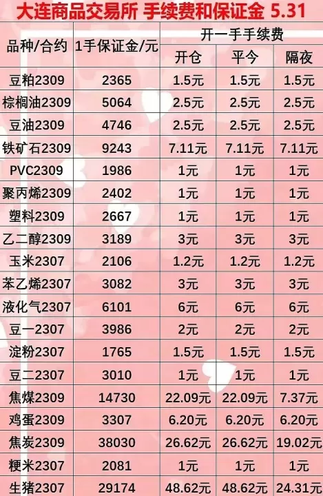 期货撤单不收费(期货挂单撤单收手续费吗)