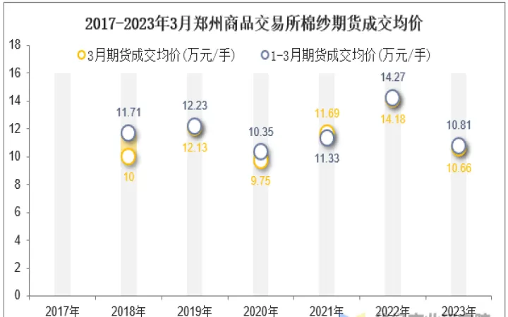 3月全国期货成交额(期货市场每日成交额)