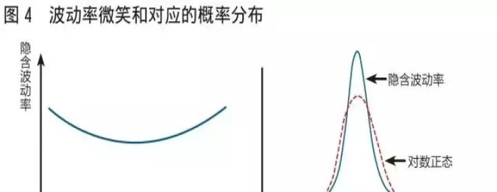 期货波动率的单位是什么意思(期货波动率什么意思)