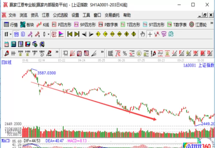 期货被打回原形(期货被套了怎么办)