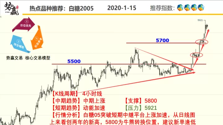 期货极简交易1(期货极简交易策略)