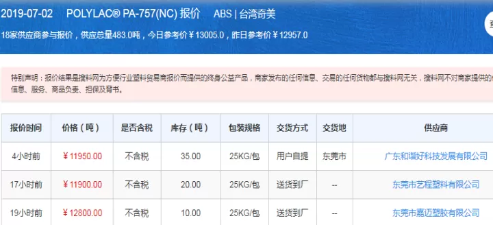 塑料期货行情最新报价(塑料期货行情最新报价表)