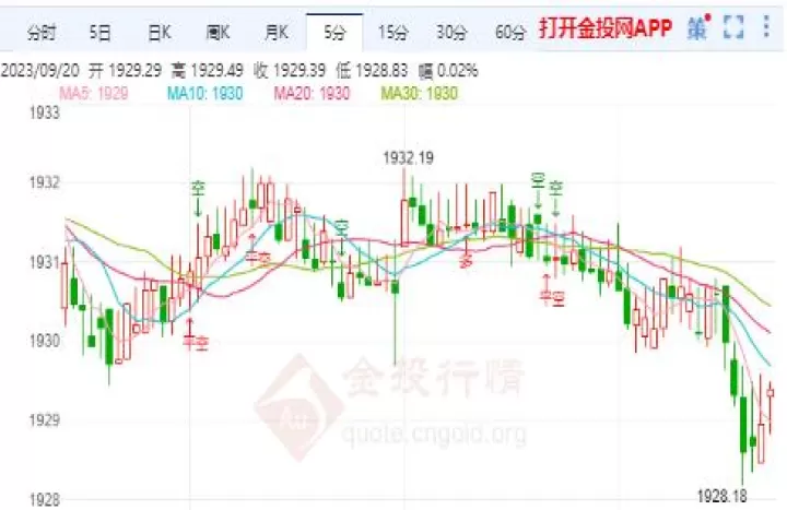 黄金期货上行艰难(黄金期货最新实时行情)