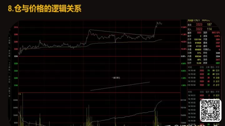 期货如何查看持仓图(期货持仓量在哪里看)