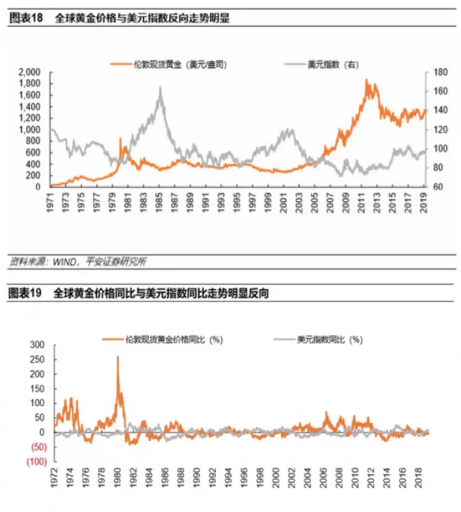 gc黄金期货数据(黄金期货分析报告)