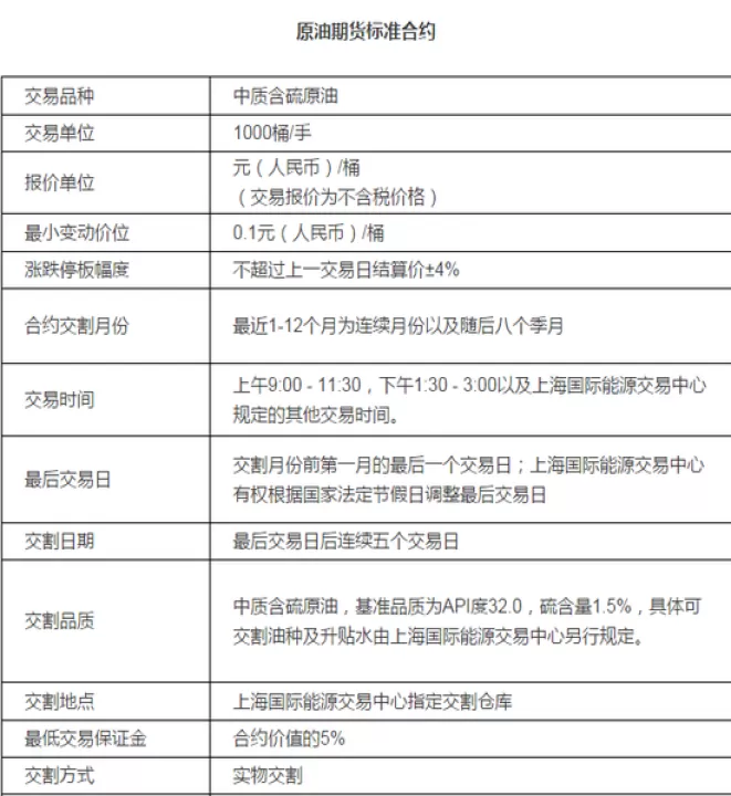 燃料油期货交易品种类型有哪些(燃料油期货最新行情)