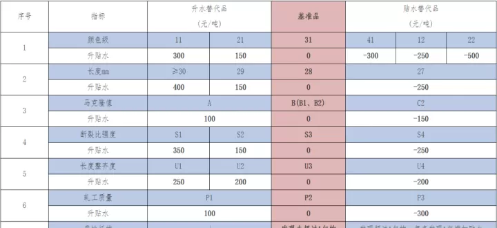 郑州期货棉花交割(郑州期货棉花行情)