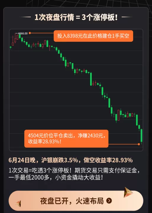 期货都是夜盘开始吗(期货k线从夜盘开始)