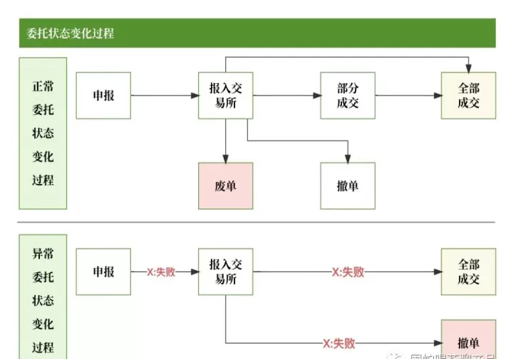 期货交易的主体包括(期货交易关系主体包括)