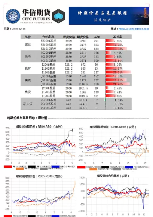 期货沪锌历史高位(期货基差处于历史高位什么意思)