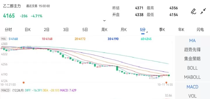 乙二醇期货基准价(乙二醇期货基本面分析)