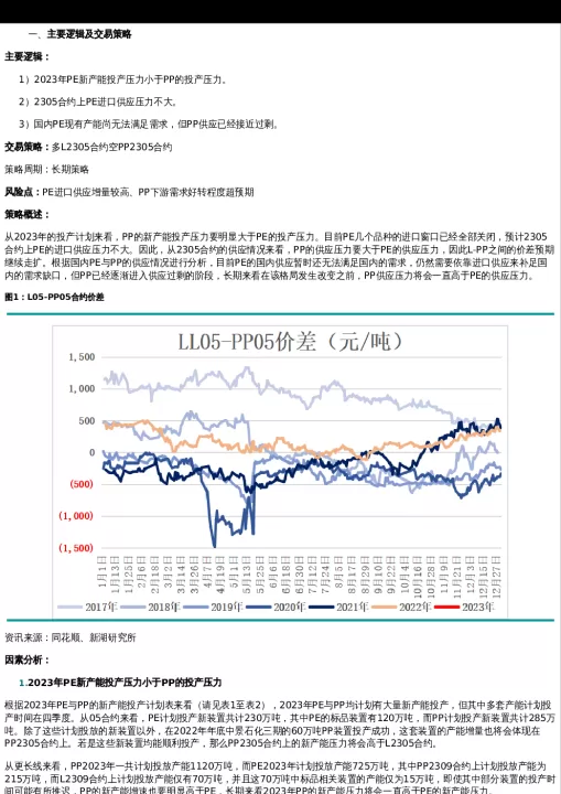 既然期货可以做多也可以做空(期货就做单边大趋势)