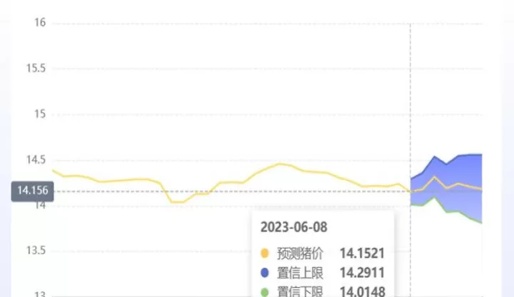 猪年期货偏弱震荡(猪期货对猪价有影响吗)