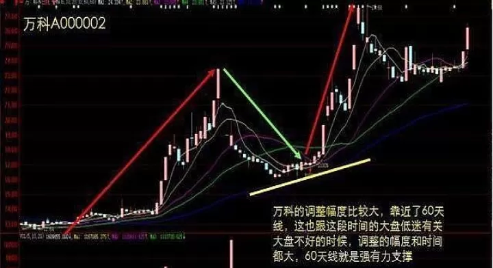 期货市场的短线一招鲜(期货市场是长线还是短线)