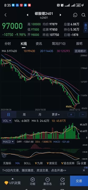 期货舵手技术怎么样(期货对手盘怎么看)