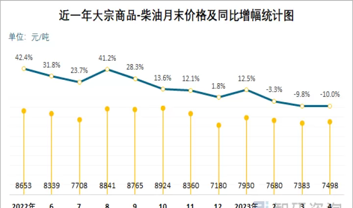 大宗商品库存与期货最新行情(大宗商品期货价格)