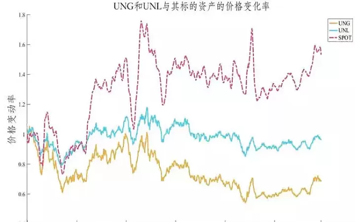 国际商品期货波动特征(商品期货波动比较大的品种)_期货知识_第1张_宇龙理财网 国际商品期货波动特征(商品期货波动比较大的品种)_https://www.dglong8.com_期货知识_第1张