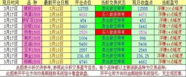 期货怎么持仓一年(期货持仓怎么卖出)