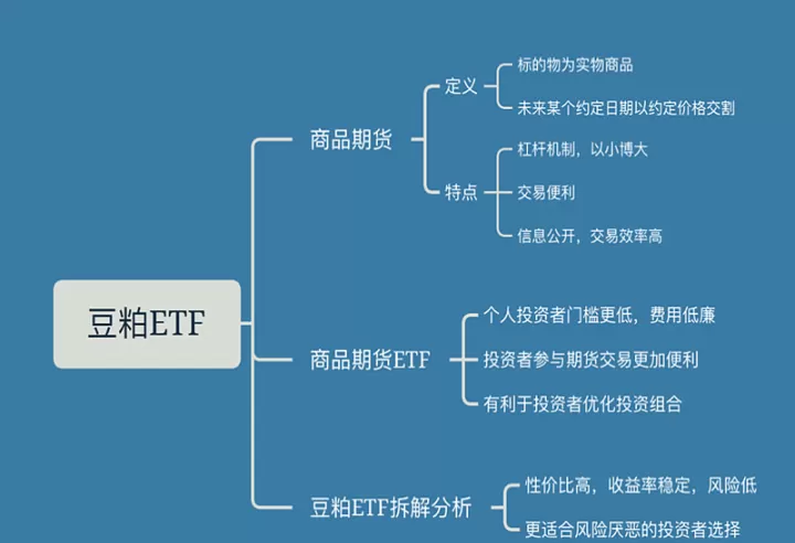 商品期货分几大板块(商品期货各大板块)
