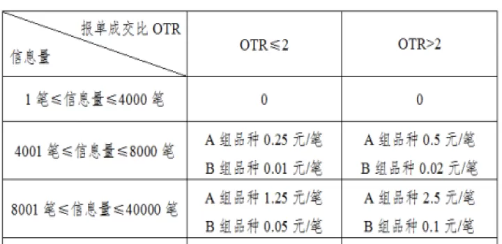 各期货合约交易时间(期货合约结算时间)