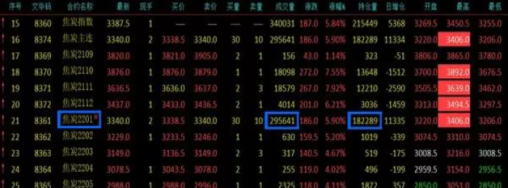 期货年线看哪个指标(期货看什么指标准确率高)